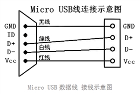 USB数据线示意图