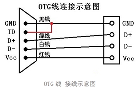 OTG数据线示意图