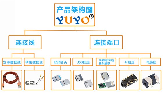 产品结构图2