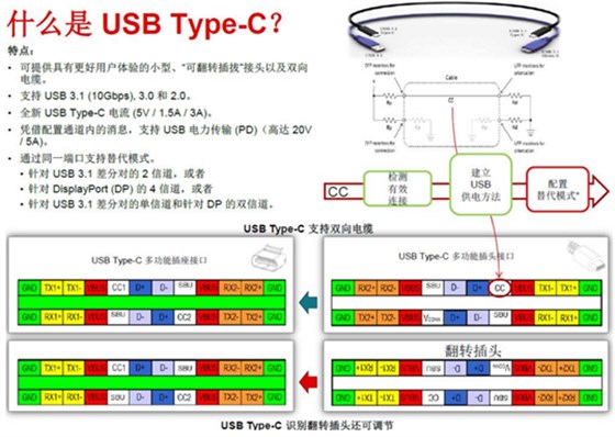 USB Type-c示意图