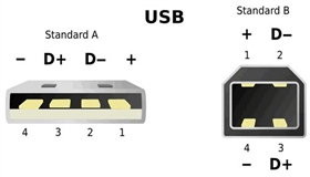 usb mini usb接口定义