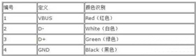 引脚定义: 引脚定义: