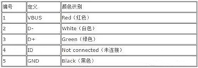 引脚定义: 2 引脚定义: 2