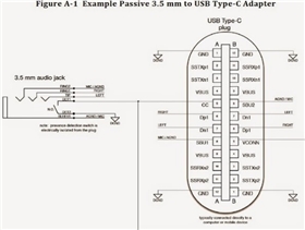 USB Type-C示意图