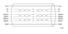 USB3.0数据线缆结构图