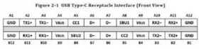 USBtype-c示意图一
