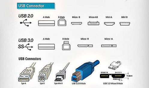 USB示意图