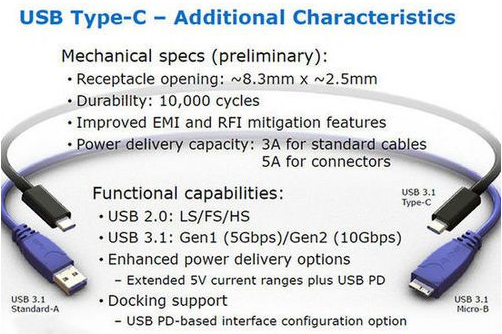 USB Type-c示意图