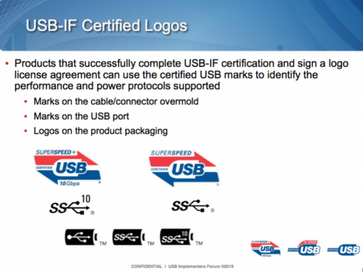 USB-IF示意图