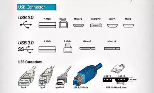 USB2.0 USB3.0示意图