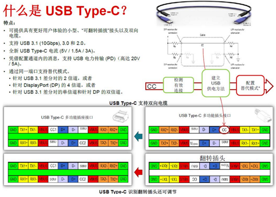 USB Type-c示意图