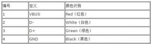 引脚定义: 引脚定义: