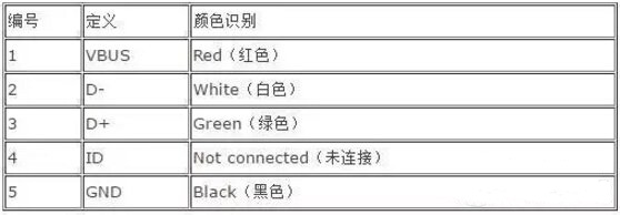 引脚定义: 2 引脚定义: 2