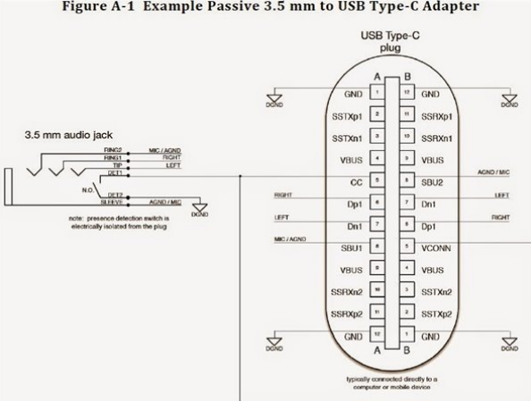 USB Type-C示意图