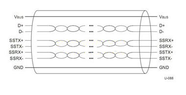 USB3.0数据线缆结构图