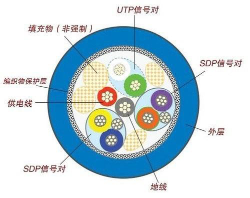 USB3.0数据线截面图 USB3.0数据线截面图