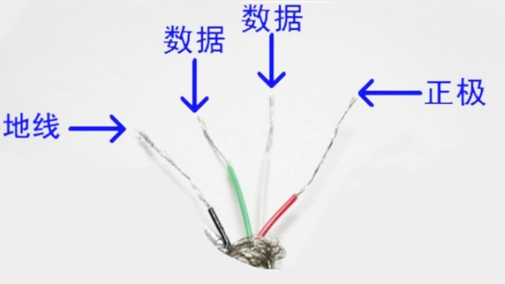 USB接口的连接线