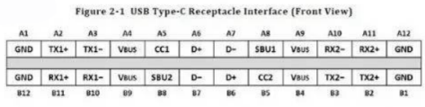 USBtype-c示意图一